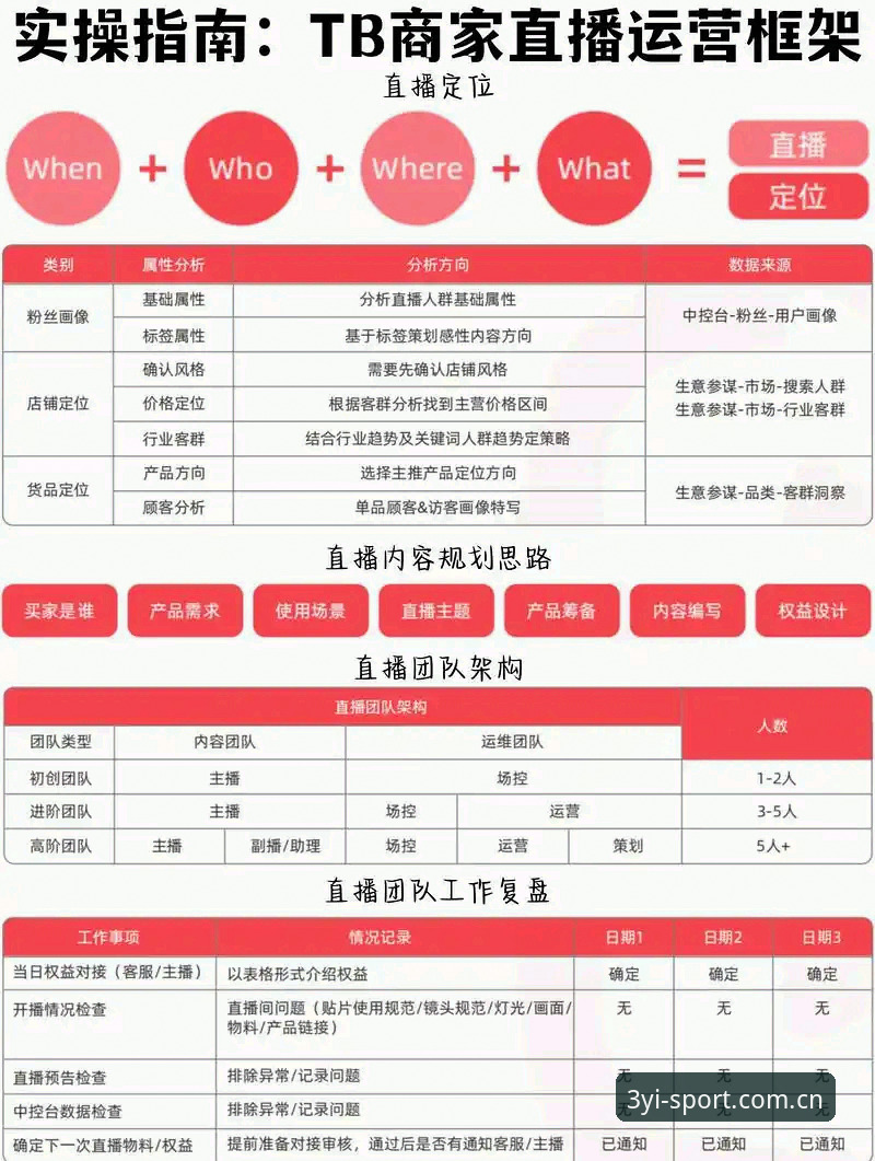 3大核心优势解析：三亿体育赛事直播如何重塑移动端观赛体验